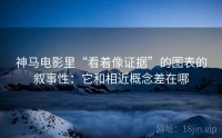神马电影里“看着像证据”的图表的叙事性：它和相近概念差在哪