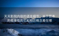 天天影院内容的语言细节：关于图表的叙事性的它和相近概念差在哪